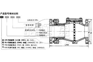 SSLW濾網型伸縮器
