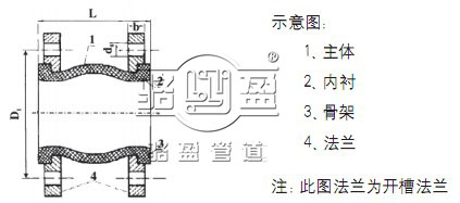 食品級橡膠接頭