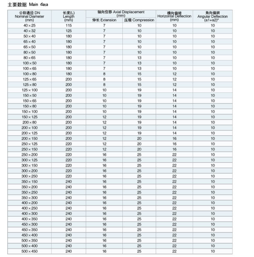 KYP-偏心異徑橡膠接頭 技術參數